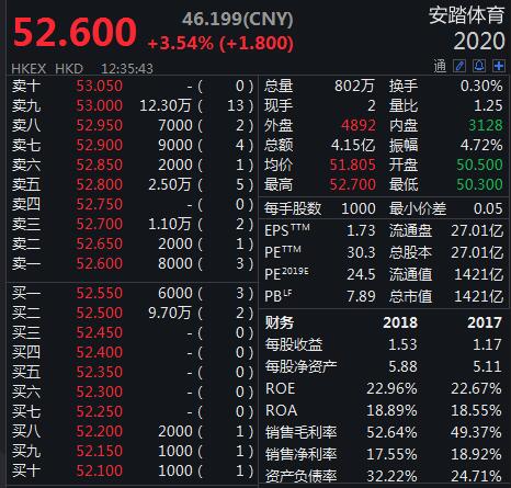 今日沪指涨004% 综合行业涨幅最大