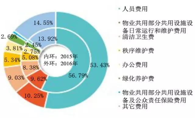 【行业资讯】国家污染防治技术指导目录征求意见