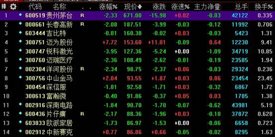 牧原股份今日股价跌超8% 公司回应：经营和现金流情况一切正常