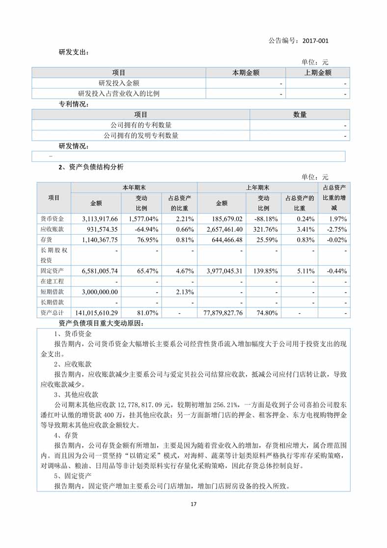 定期报告 _ 基金公告 _ 天天基金网